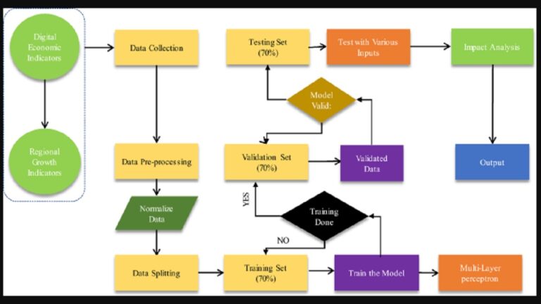 The Structural Limits of Data Extraction and the Rebalancing of Digital Economics